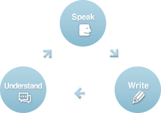 speak-write-uderstand